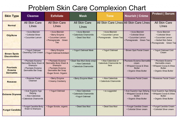Skin Care in the Sun